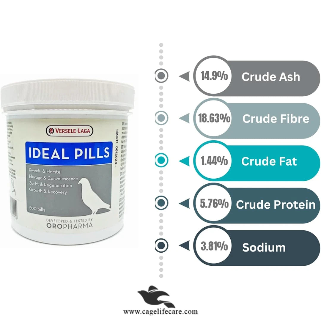 Ideal Pills – Growth and Recovery Health Pills 100 pills 500 pills and loose pills Benefits for piegons