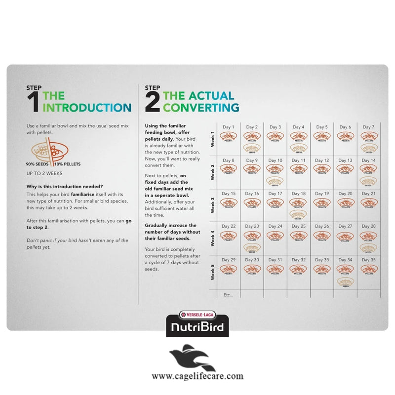 NutriBird C19 Breeding Pellets for Finches & Canaries